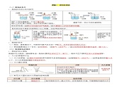 第七单元  能源的合理利用与开发【知识清单】-人教版（2024）初中化学九年级上册