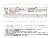 第七单元  能源的合理利用与开发【知识清单】-人教版（2024）初中化学九年级上册