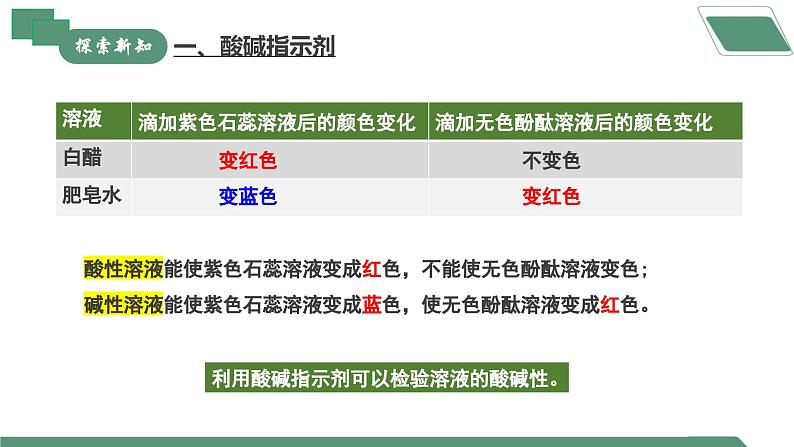 【核心素养】课题1《溶液的酸碱性》课件PPT+教学设计+同步练习（含答案和教学反思）07