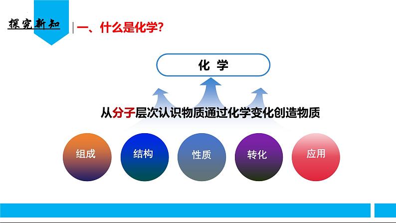 （人教版2024）九年级化学上册绪论 化学使世界变得更加绚丽多彩 课件04