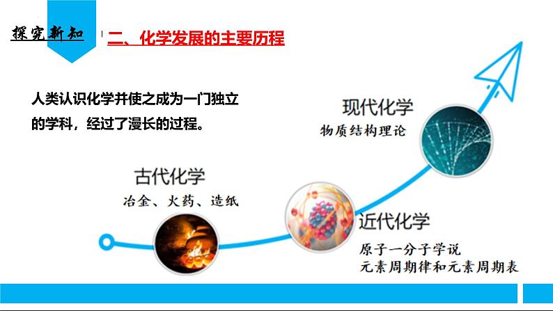 （人教版2024）九年级化学上册绪论 化学使世界变得更加绚丽多彩 课件07