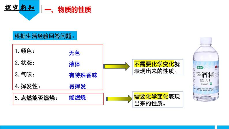 （人教版2024）九年级化学上册第一单元 走进化学世界 课题1 物质的变化和性质（第二课时） 课件第4页