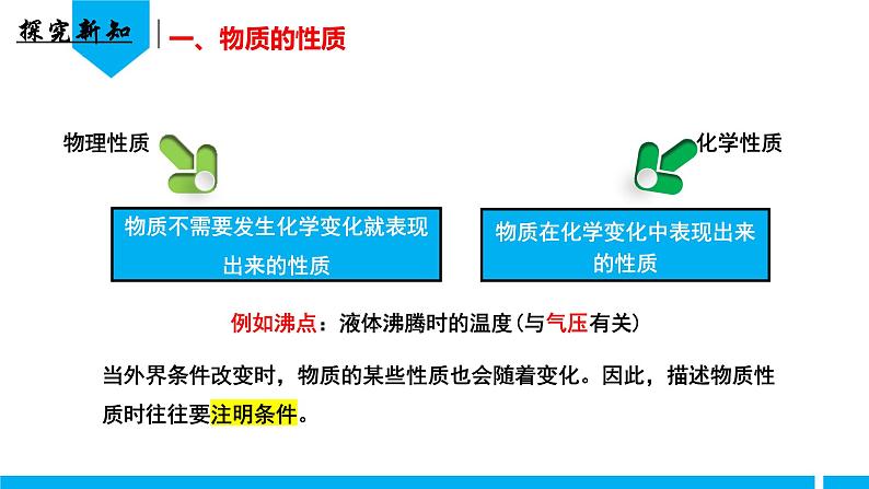 （人教版2024）九年级化学上册第一单元 走进化学世界 课题1 物质的变化和性质（第二课时） 课件第5页