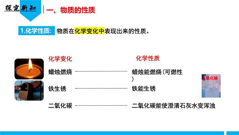 （人教版2024）九年级化学上册第一单元 走进化学世界 课题1 物质的变化和性质（第二课时） 课件第6页