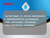 （人教版2024）九年级化学上册第二单元 空气和氧气 课题1 我们周围的空气（第二课时） 课件