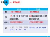 （人教版2024）九年级化学上册第二单元 空气和氧气 课题1 我们周围的空气（第二课时） 课件