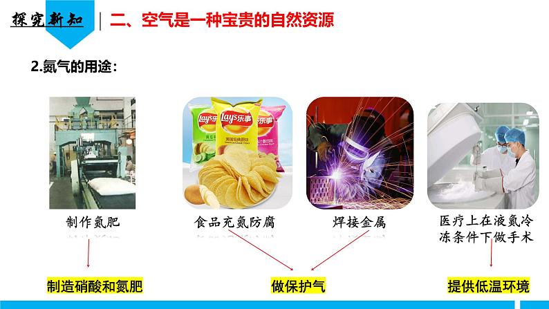 （人教版2024）九年级化学上册第二单元 空气和氧气 课题1 我们周围的空气（第二课时） 课件第8页