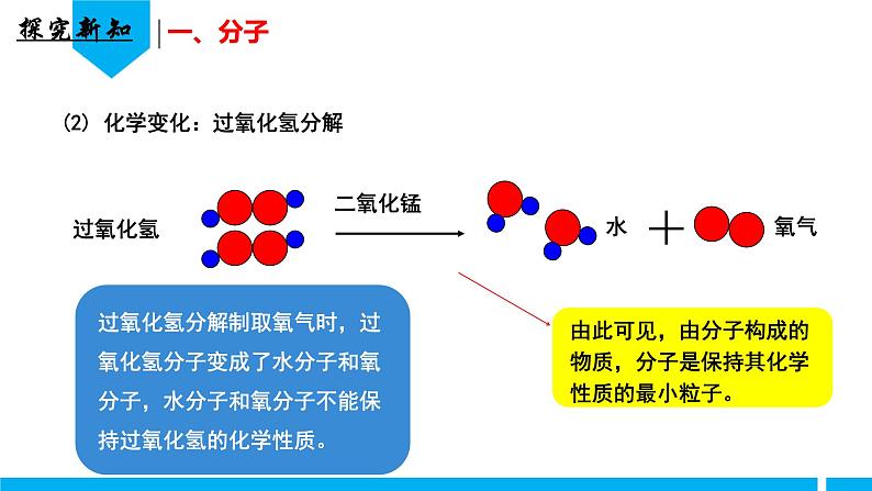 （人教版2024）九年级化学上册第三单元 物质构成的奥秘 课题1 分子和原子（第二课时） 课件第6页