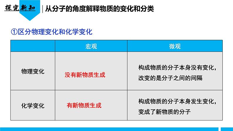 （人教版2024）九年级化学上册第三单元 物质构成的奥秘 课题1 分子和原子（第二课时） 课件第8页