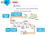 （人教版2024）九年级化学上册第四单元 自然界的水 课题1 水资源及其利用（第二课时） 课件