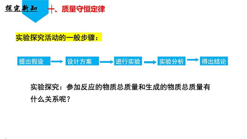 （人教版2024）九年级化学上册第五单元 化学反应的定量关系 课题1 质量守恒定律 课件第6页