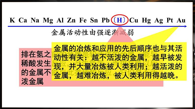 第2课时 金属的活动性顺序 置换反应第4页