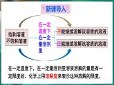 7.2 物质溶解的量 第2课时 课件---2024-2025学年九年级化学科粤版（2024）下册