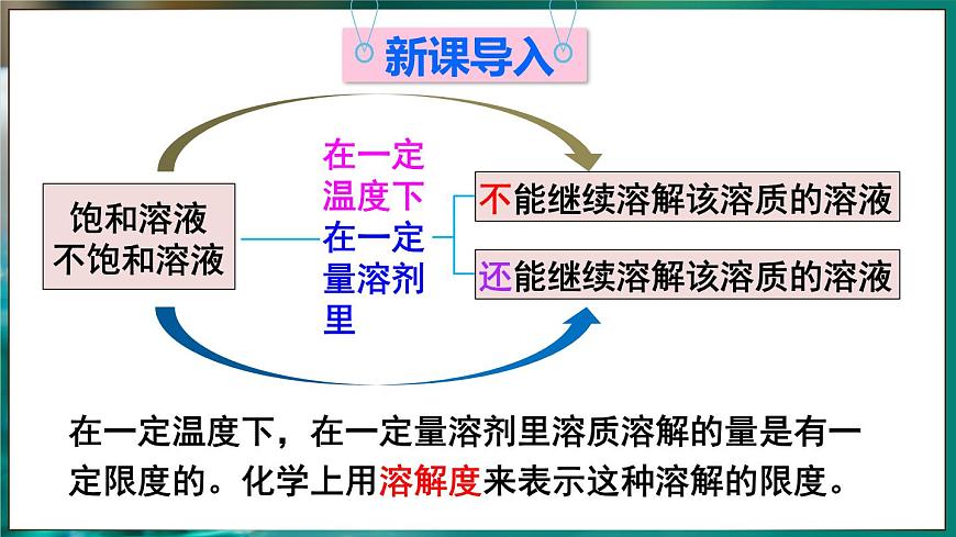 第2课时 固体物质的溶解度第2页
