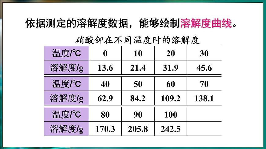 第2课时 固体物质的溶解度第8页