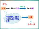 7.3 溶液浓稀的表示 第1课时 课件---2024-2025学年九年级化学科粤版（2024）下册