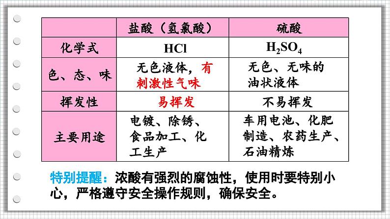 第1课时 常见的酸第6页