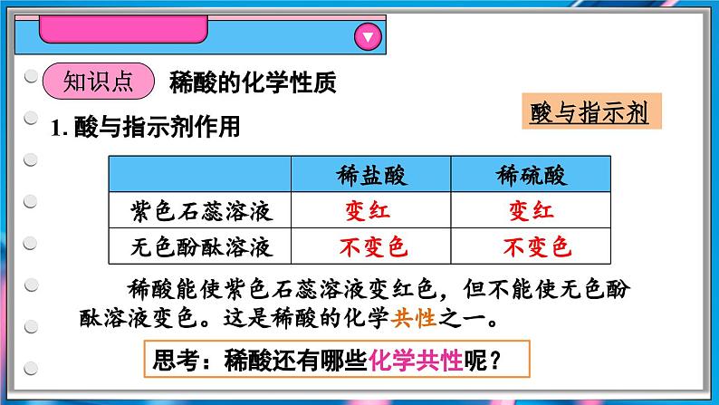 第2课时 稀酸的化学性质第4页