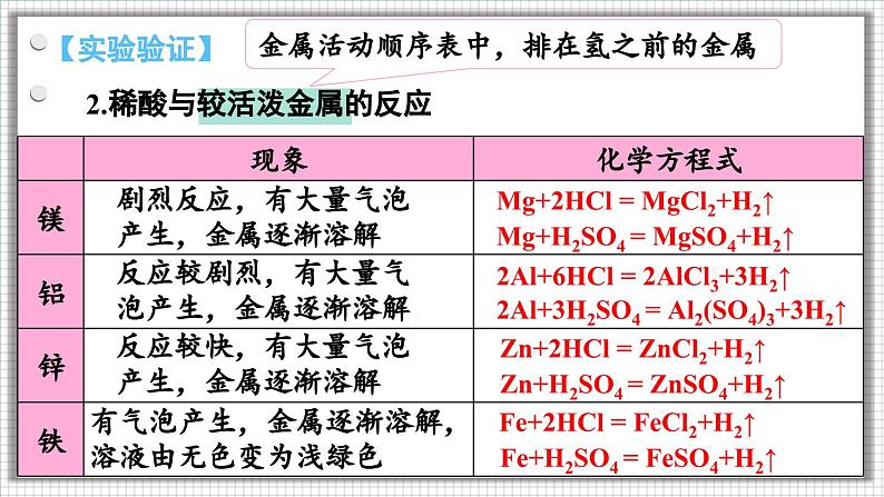 第2课时 稀酸的化学性质第6页