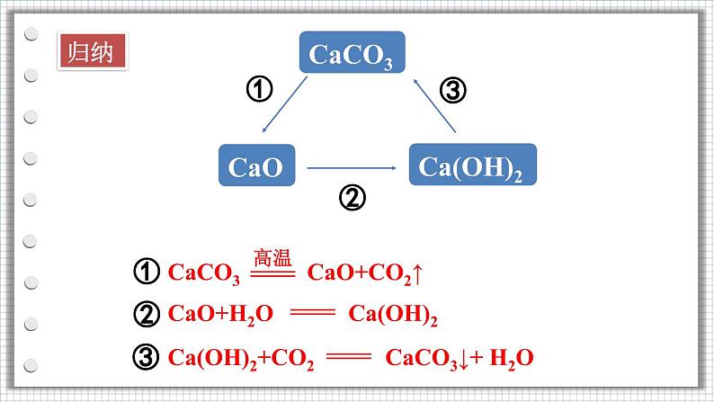 第3课时 常见的碱 碱的化学性质第6页