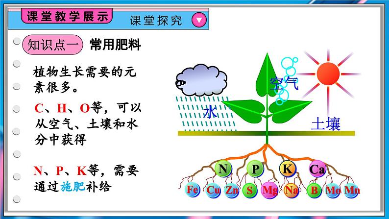 8.5 化学肥料第4页