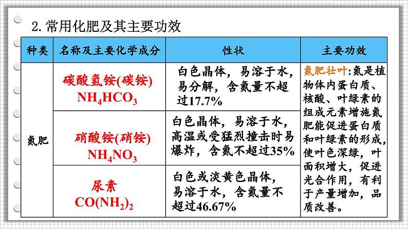 8.5 化学肥料第6页