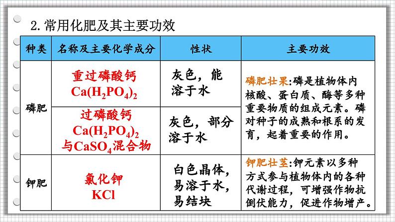 8.5 化学肥料第8页