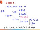 9.1 有機物的常識 課件---2024-2025學年九年級化學科粵版（2024）下冊