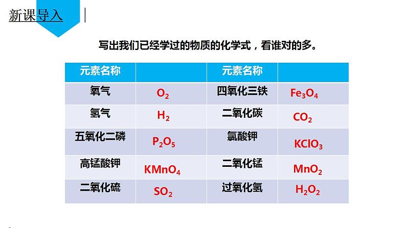 （人教版2024）九年级化学上册第四单元 自然界的水 课题3 物质组成的表示化学式化合价（第一课时） 课件第4页