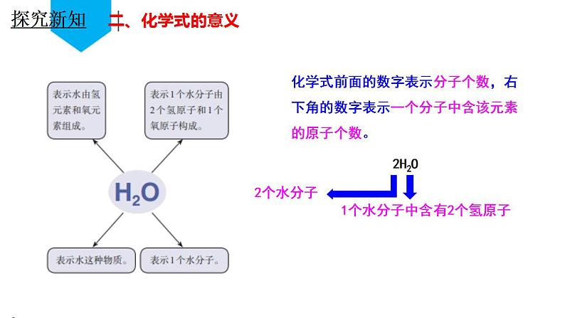 （人教版2024）九年级化学上册第四单元 自然界的水 课题3 物质组成的表示化学式化合价（第一课时） 课件第7页