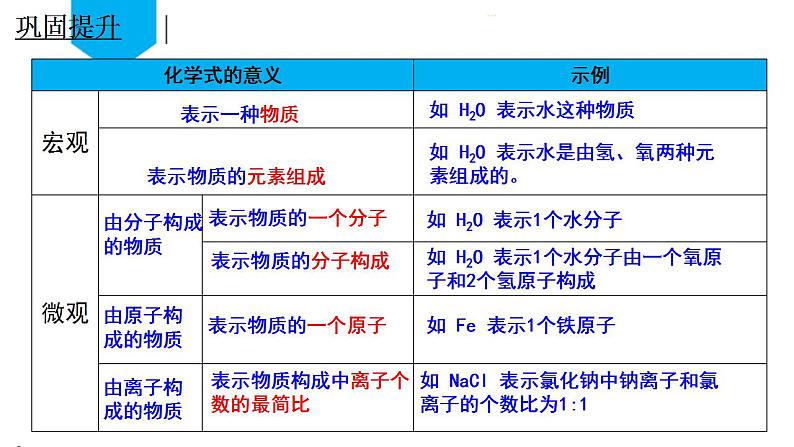 （人教版2024）九年级化学上册第四单元 自然界的水 课题3 物质组成的表示化学式化合价（第一课时） 课件第8页