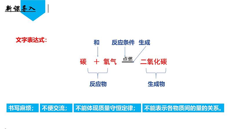 （人教版2024）九年级化学上册第五单元 化学反应的定量关系 课题2 化学方程式（第一课时） 课件第4页