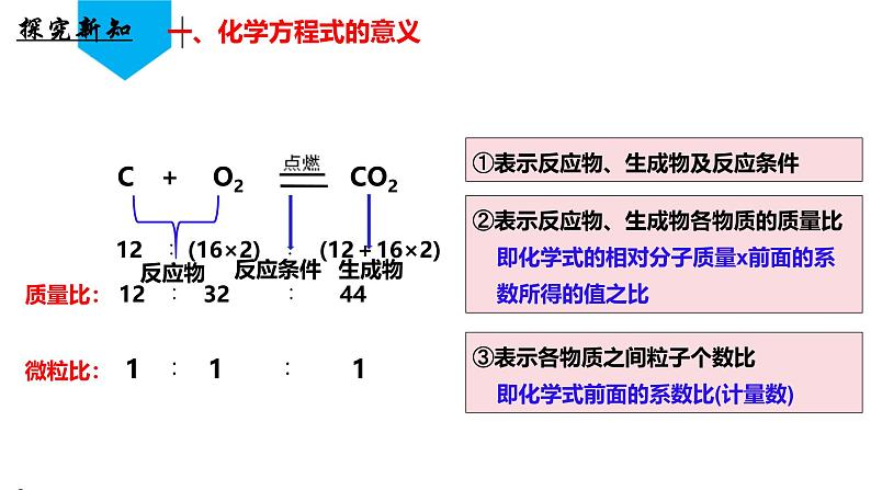 （人教版2024）九年级化学上册第五单元 化学反应的定量关系 课题2 化学方程式（第一课时） 课件第6页