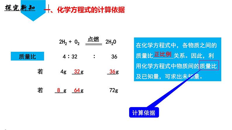 （人教版2024）九年级化学上册第五单元 化学反应的定量关系 课题2 化学方程式（第三课时） 课件第6页