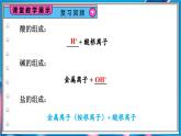 8.4 常見的鹽 第2課時(shí)  課件---2024-2025學(xué)年九年級(jí)化學(xué)科粵版（2024）下冊(cè)