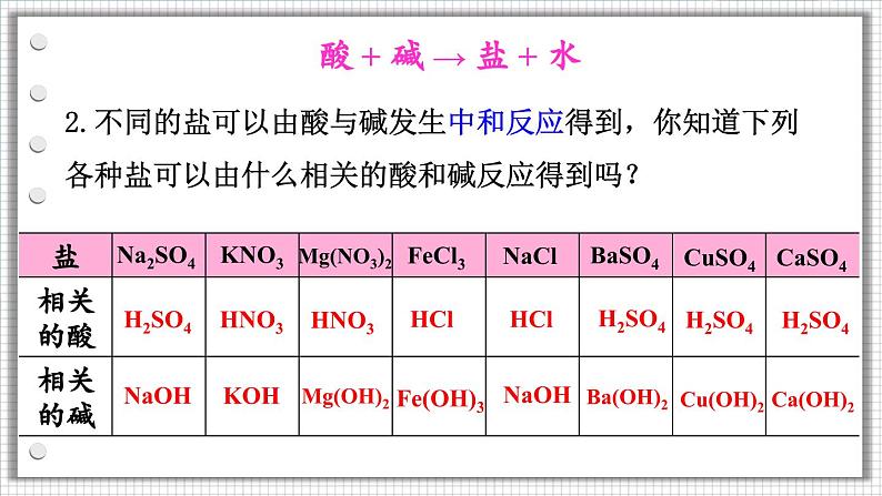 第2课时 盐的组成和化学性质、复分解反应发生的条件第6页