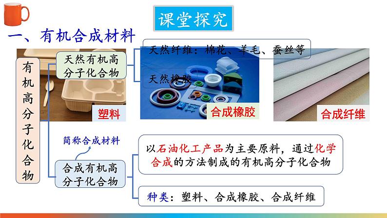 9.2 合成材料第3页