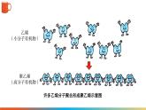 9.2 合成材料 课件---2024-2025学年九年级化学科粤版（2024）下册