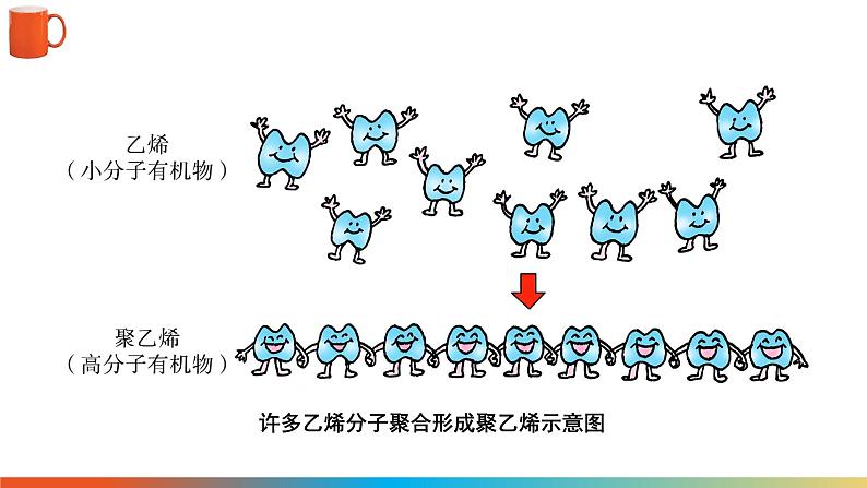 9.2 合成材料第5页