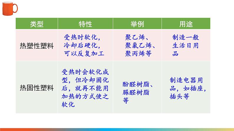 9.2 合成材料第8页