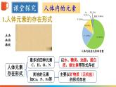 9.4 化学与健康 课件---2024-2025学年九年级化学科粤版（2024）下册