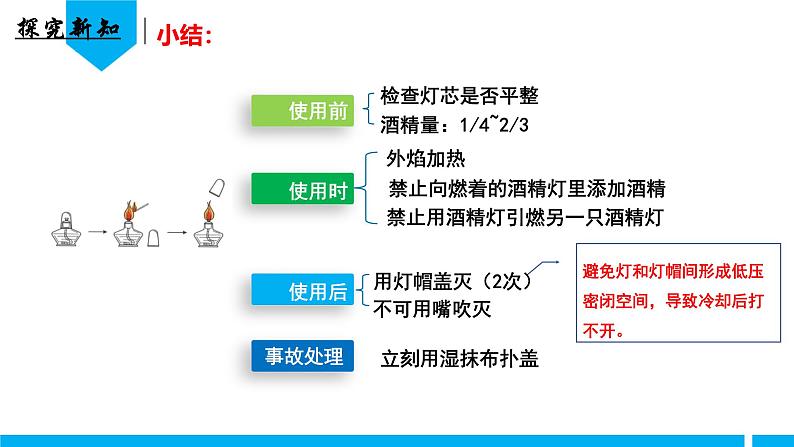 （人教版2024）九年级化学上册第一单元 走进化学世界 课题2 化学实验与科学探究（第二课时） 课件第6页