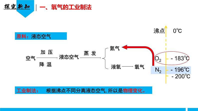 （人教版2024）九年级化学上册第二单元 空气和氧气 课题3 制取氧气（第一课时） 课件05