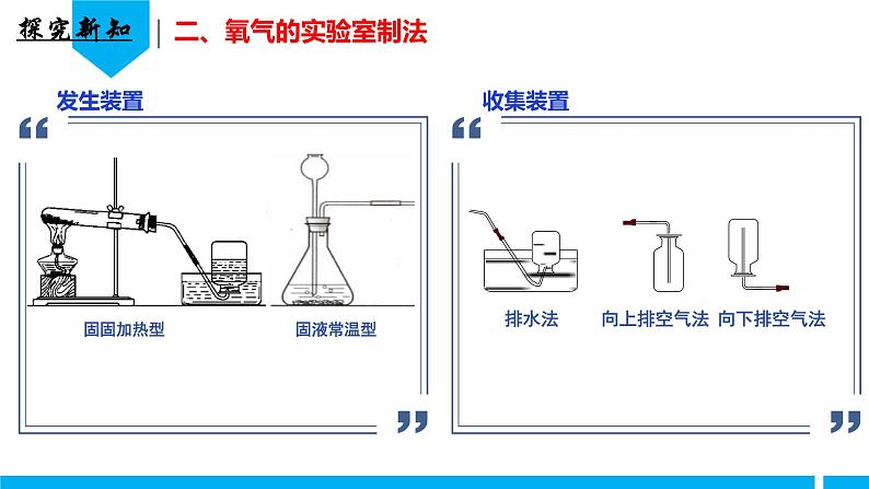 （人教版2024）九年级化学上册第二单元 空气和氧气 课题3 制取氧气（第一课时） 课件06