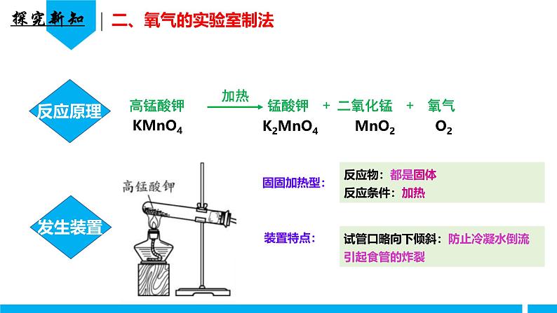 （人教版2024）九年级化学上册第二单元 空气和氧气 课题3 制取氧气（第一课时） 课件07