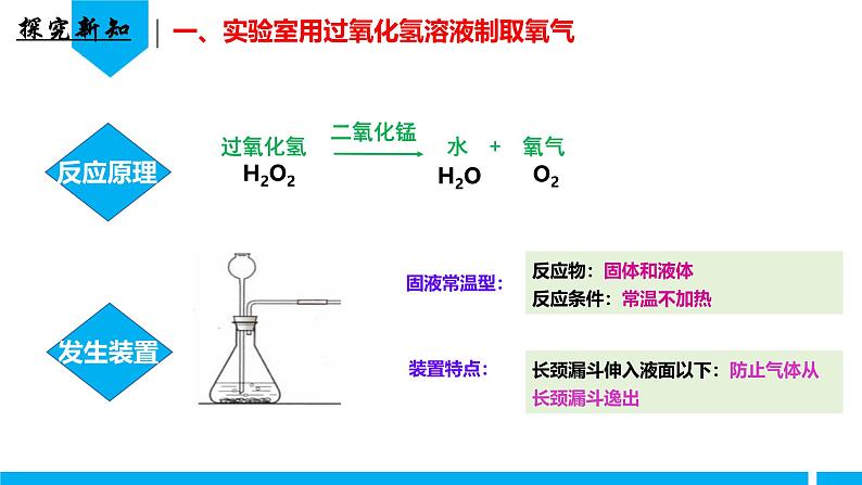 （人教版2024）九年级化学上册第二单元 空气和氧气 课题3 制取氧气（第二课时） 课件05