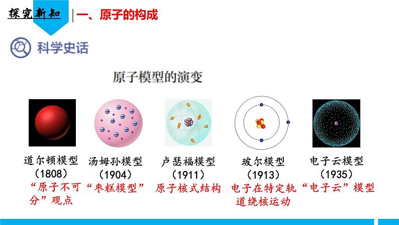 （人教版2024）九年级化学上册第三单元 物质构成的奥秘 课题2 原子结构（第一课时） 课件第4页