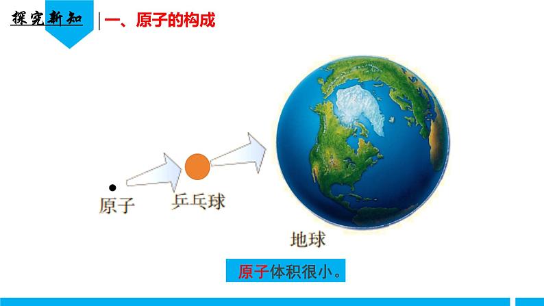 （人教版2024）九年级化学上册第三单元 物质构成的奥秘 课题2 原子结构（第一课时） 课件第5页