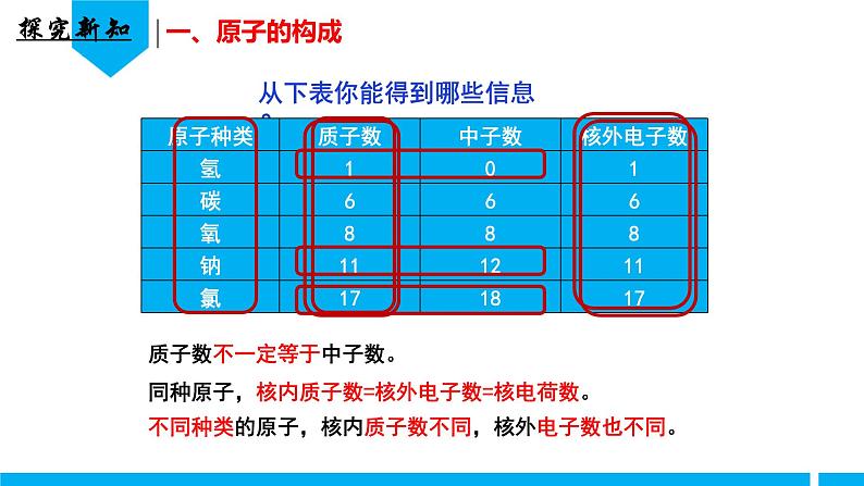 （人教版2024）九年级化学上册第三单元 物质构成的奥秘 课题2 原子结构（第一课时） 课件第8页