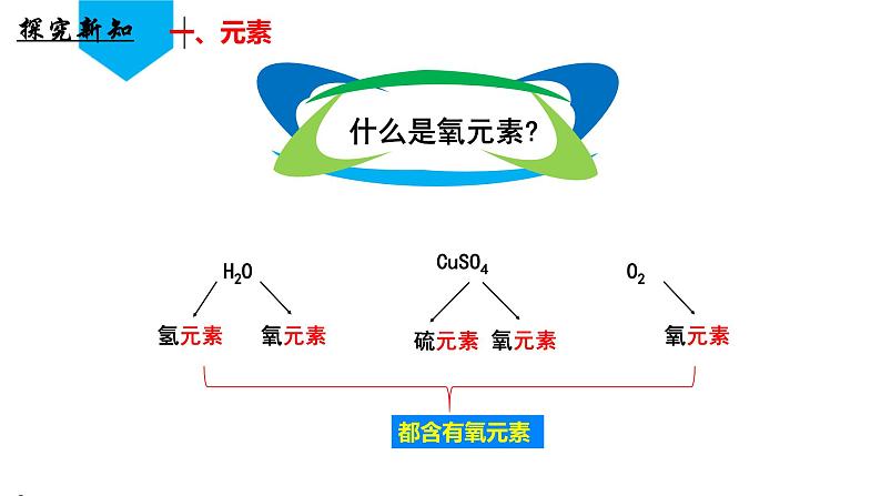 （人教版2024）九年级化学上册第三单元 物质构成的奥秘 课题3 元素（第一课时） 课件第4页